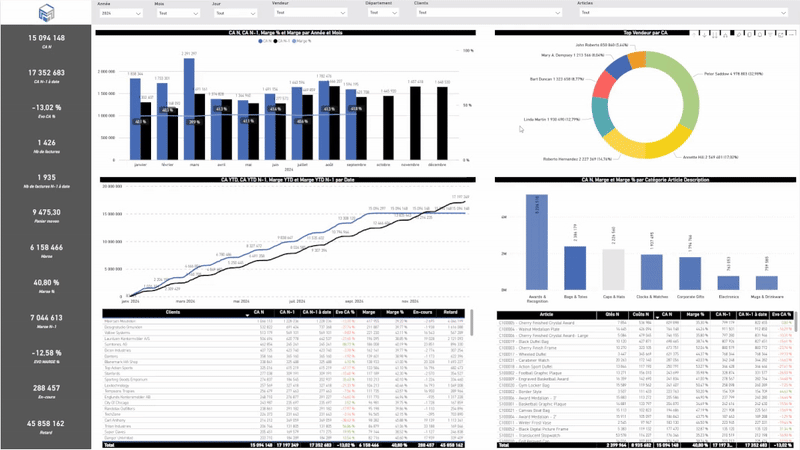 Animation Power BI